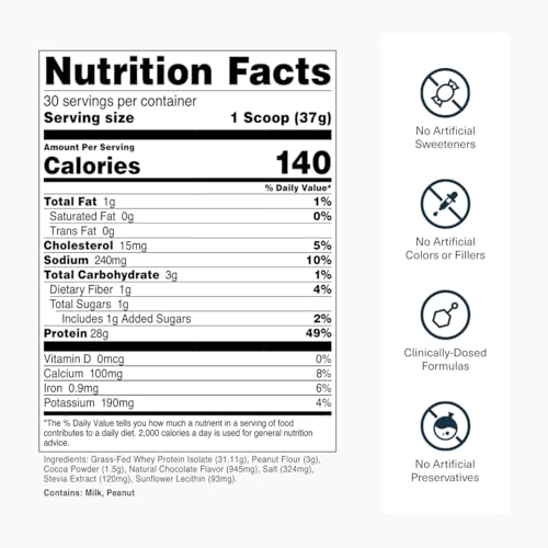 Grass-Fed Whey Protein Isolate Chocolate Peanut Butter supplement facts label